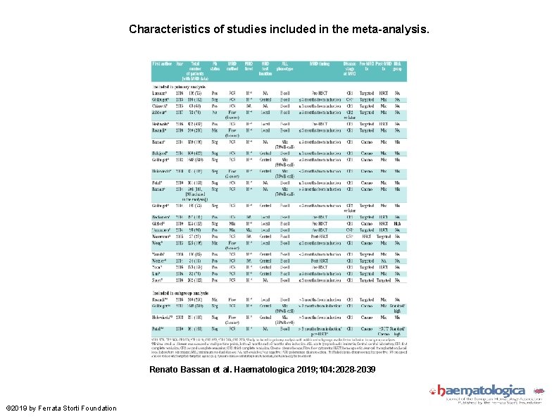 Characteristics of studies included in the meta-analysis. Renato Bassan et al. Haematologica 2019; 104: