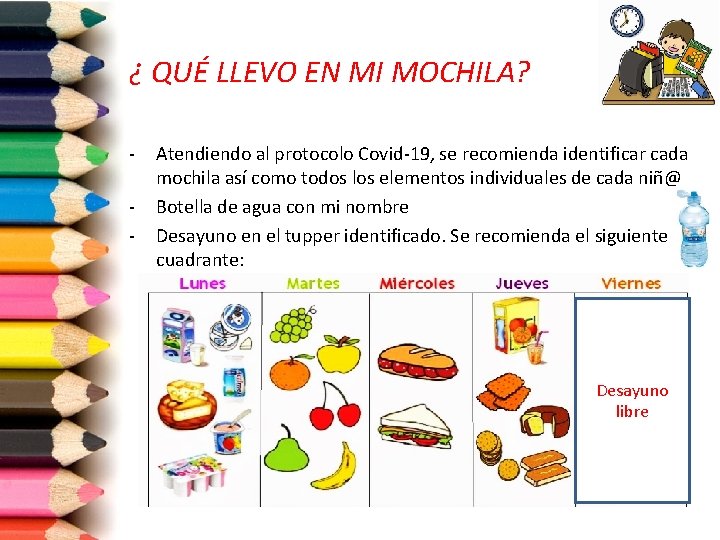 ¿ QUÉ LLEVO EN MI MOCHILA? - Atendiendo al protocolo Covid-19, se recomienda identificar