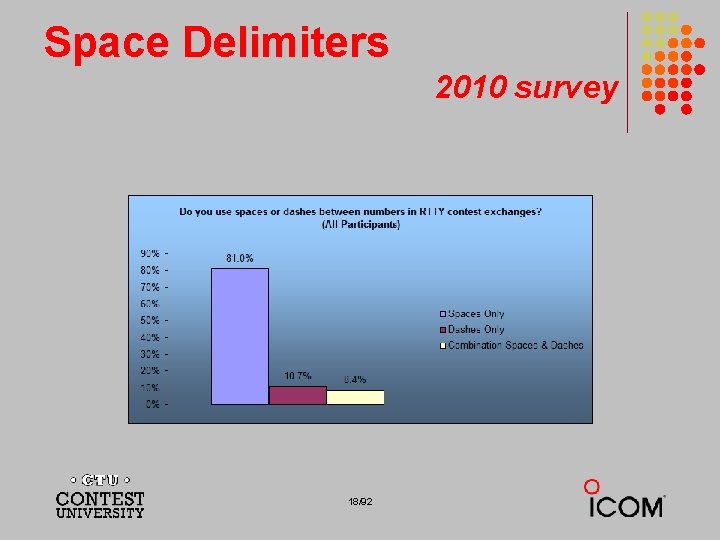 Space Delimiters 2010 survey 18/92 