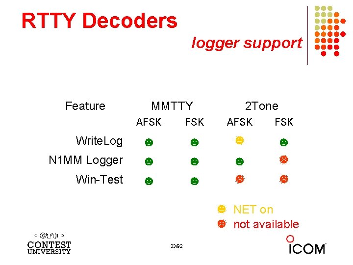 RTTY Decoders logger support Feature MMTTY 2 Tone AFSK FSK Write. Log ☻ ☻