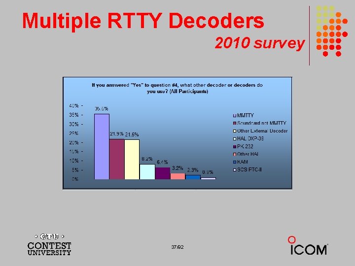 Multiple RTTY Decoders 2010 survey 37/92 