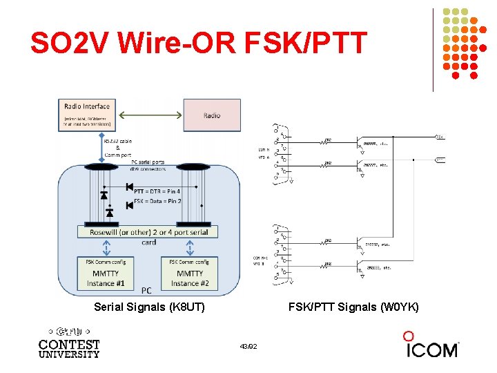 SO 2 V Wire-OR FSK/PTT Signals (W 0 YK) Serial Signals (K 8 UT)