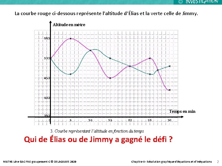 La courbe rouge ci-dessous représente l’altitude d’Élias et la verte celle de Jimmy. Altitude