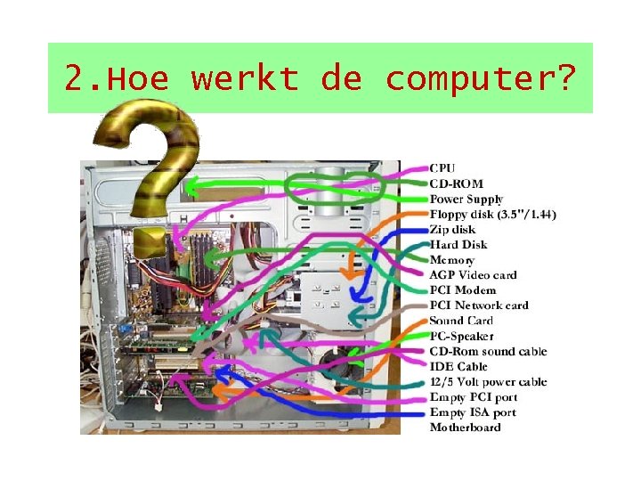 2. Hoe werkt de computer? 