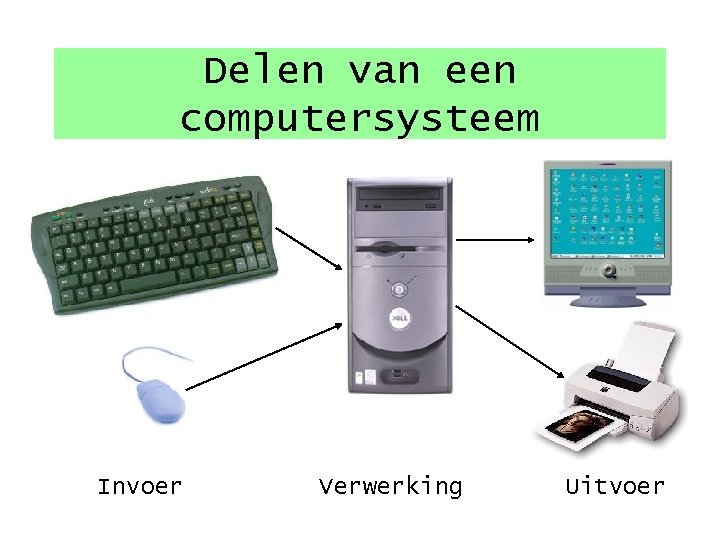 Delen van een computersysteem Invoer Verwerking Uitvoer 