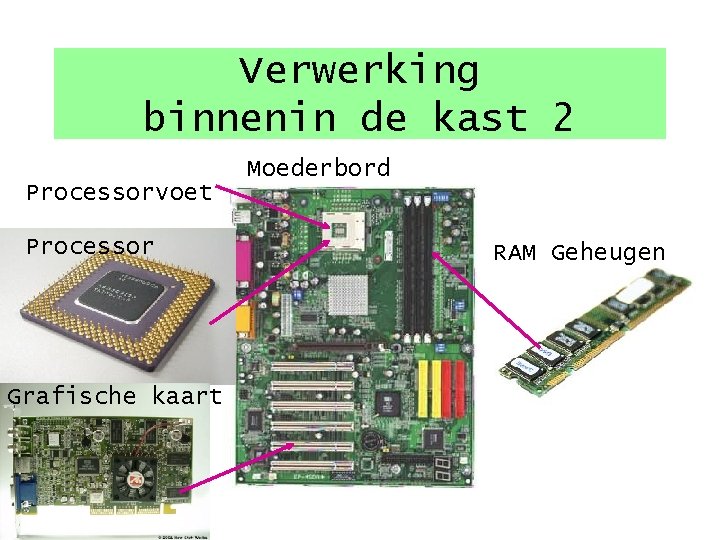 Verwerking binnenin de kast 2 Moederbord Processorvoet Processor Grafische kaart RAM Geheugen 