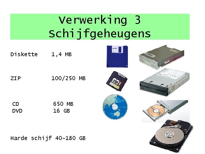 Verwerking 3 Schijfgeheugens Diskette 1, 4 MB ZIP 100/250 MB CD DVD 650 MB