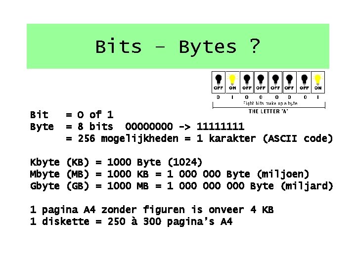Bits – Bytes ? Bit Byte = O of 1 = 8 bits 0000