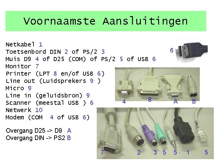 Voornaamste Aansluitingen Netkabel 1 Toetsenbord DIN 2 of PS/2 3 Muis D 9 4