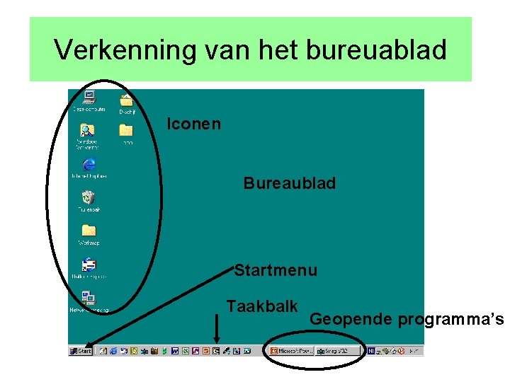 Verkenning van het bureuablad Iconen Bureaublad Startmenu Taakbalk Geopende programma’s 