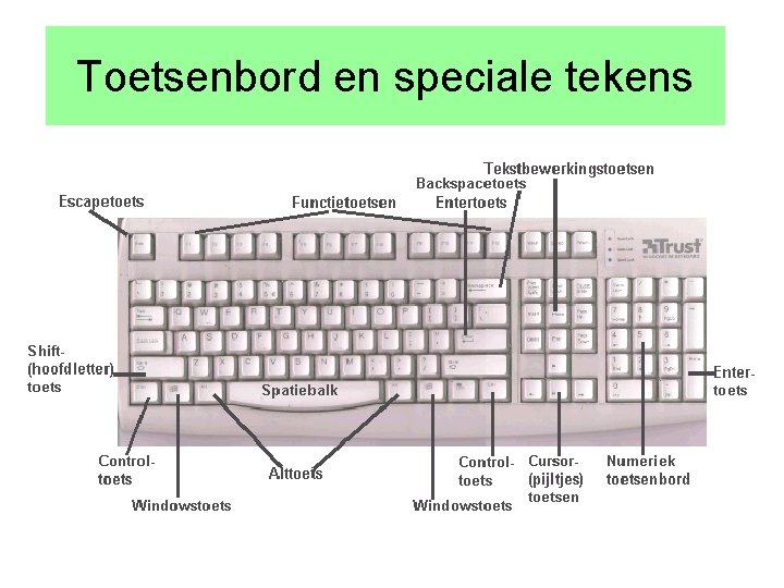 Toetsenbord en speciale tekens 