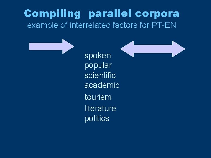 Compiling parallel corpora example of interrelated factors for PT-EN spoken popular scientific academic tourism