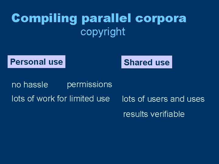 Compiling parallel corpora copyright Personal use no hassle Shared use permissions lots of work