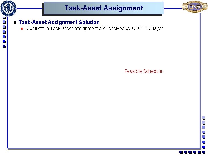 Task-Asset Assignment n Task-Asset Assignment Solution Conflicts in Task-asset assignment are resolved by OLC-TLC