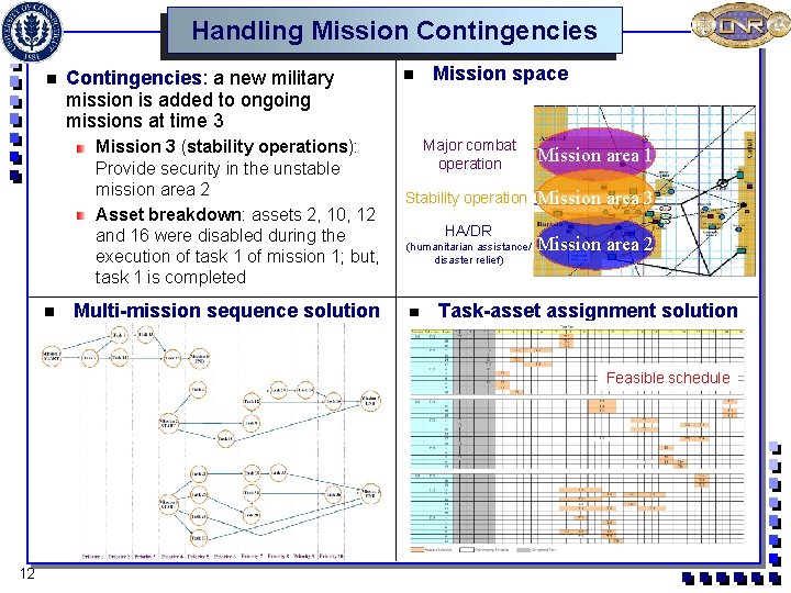 Handling Mission Contingencies: a new military mission is added to ongoing missions at time