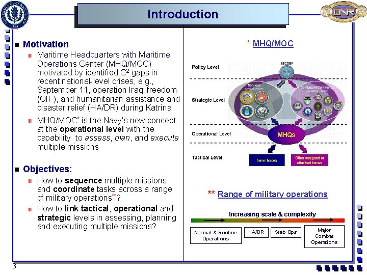Introduction n Motivation * MHQ/MOC Maritime Headquarters with Maritime Operations Center (MHQ/MOC) motivated by