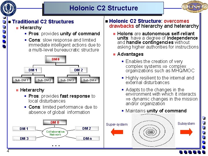 Holonic C 2 Structure n Traditional n Holonic C 2 Structures Hierarchy § Pros: