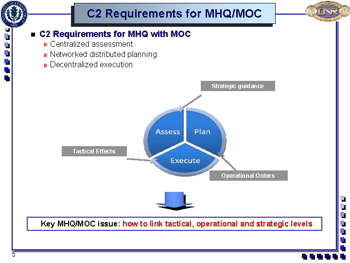 C 2 Requirements for MHQ/MOC n C 2 Requirements for MHQ with MOC Centralized