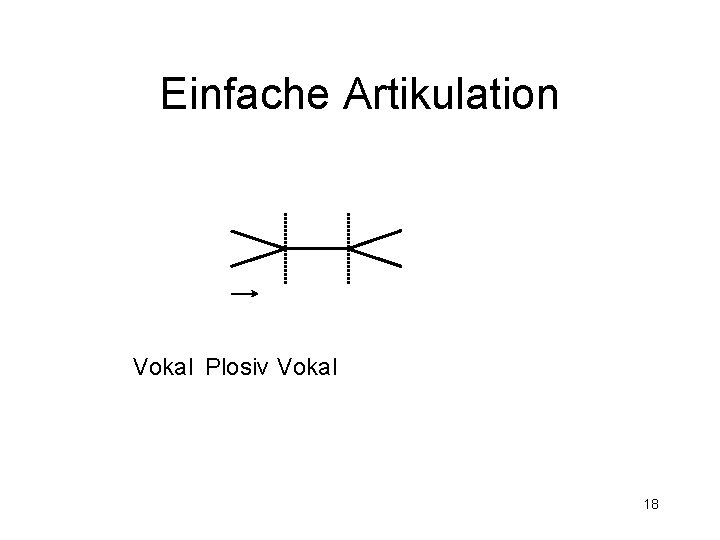 Einfache Artikulation Vokal Plosiv Vokal 18 