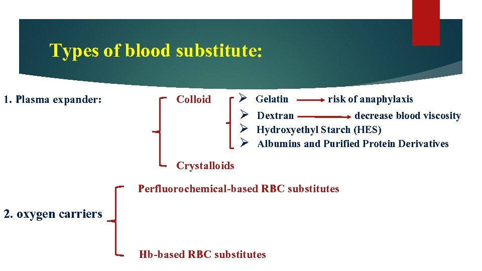 Types of blood substitute: 1. Plasma expander: Colloid Ø Ø Gelatin risk of anaphylaxis