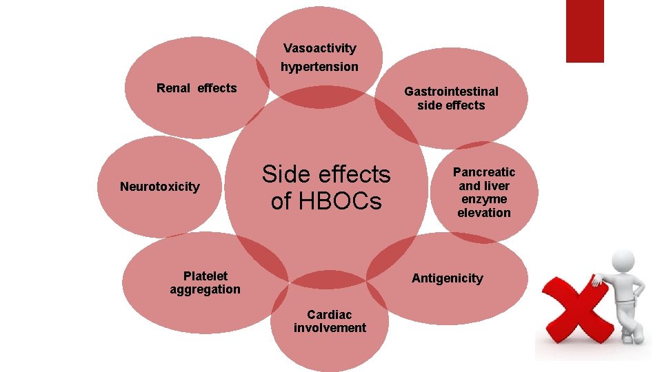 Vasoactivity hypertension Renal effects Neurotoxicity Gastrointestinal side effects Side effects of HBOCs Platelet aggregation