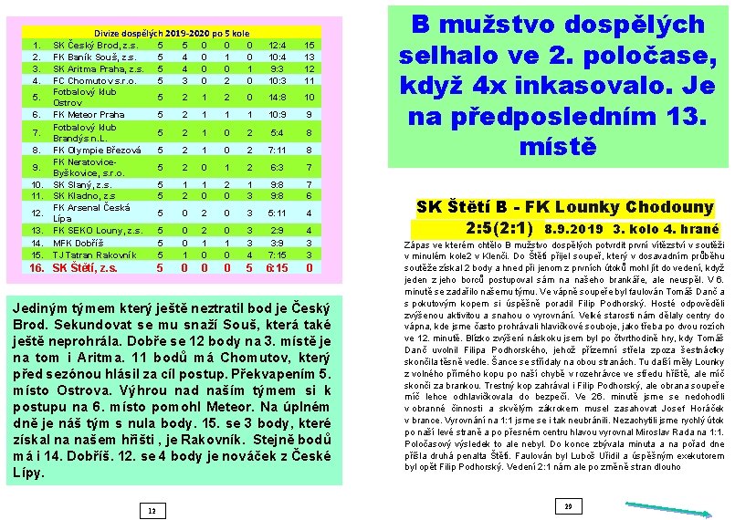 Divize dospělých 2019 -2020 po 5 kole 1. 2. 3. 4. 5. 6. 7.