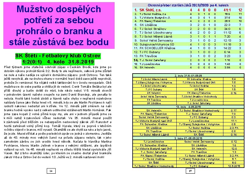 Mužstvo dospělých potřetí za sebou prohrálo o branku a stále zůstává bez bodu SK