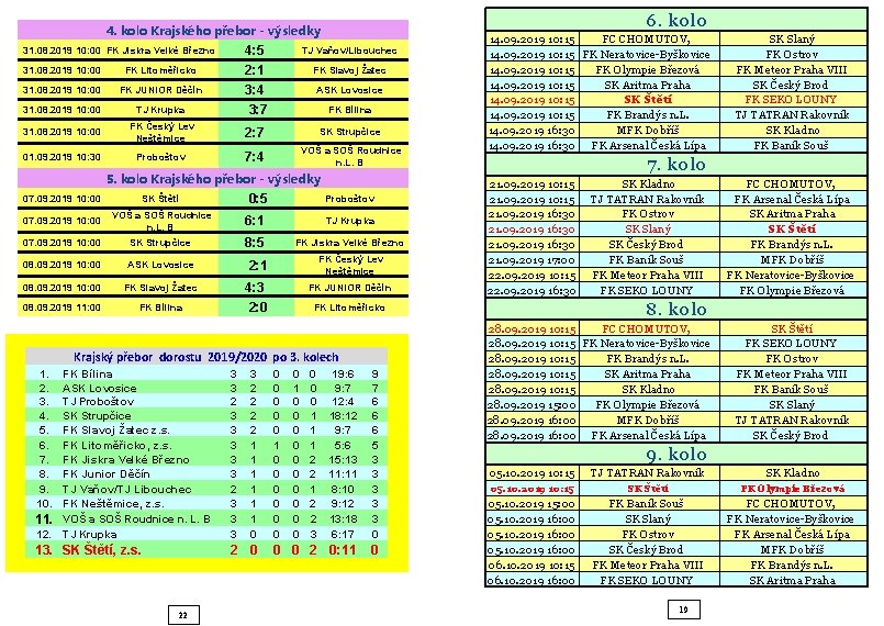 6. kolo 4. kolo Krajského přebor - výsledky 31. 08. 2019 10: 00 FK