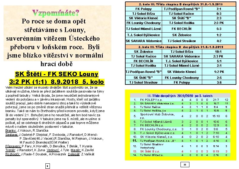 2. kolo III. Třída skupina B dospělých 31. 8. -1. 9. 2019 Po roce