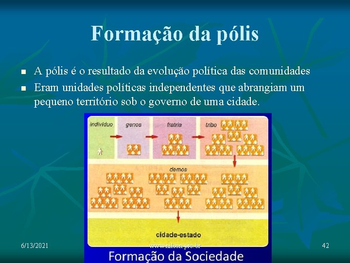 Formação da pólis n n A pólis é o resultado da evolução política das