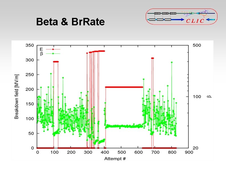 SLAC reference beta Again virgin spot not damaged
