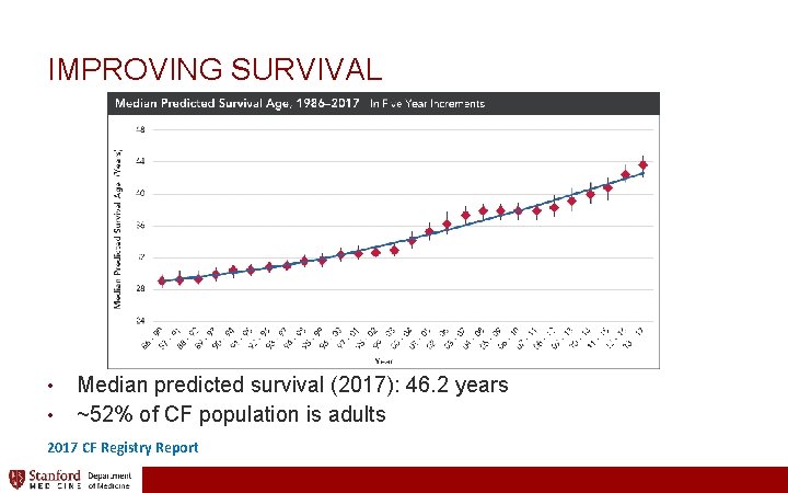 LUNG TRANSPLANTATION IN ADVANCED CYSTIC FIBROSIS LUNG DISEASE