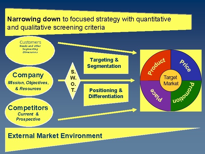 Narrowing down to focused strategy with quantitative and qualitative screening criteria Customers Needs and