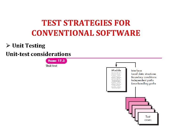 TEST STRATEGIES FOR CONVENTIONAL SOFTWARE Ø Unit Testing Unit-test considerations 