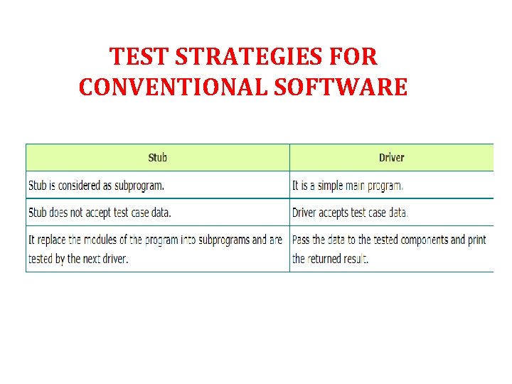 TEST STRATEGIES FOR CONVENTIONAL SOFTWARE 