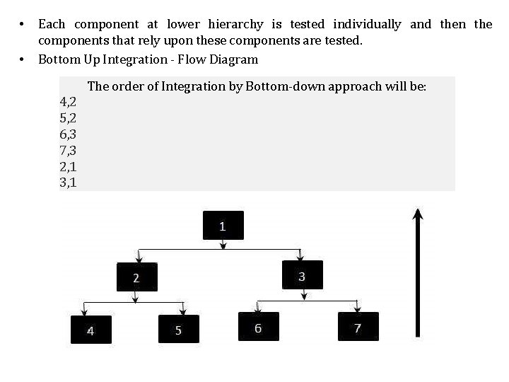  • • Each component at lower hierarchy is tested individually and then the