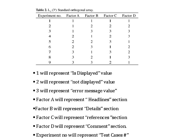 § 1 will represent “Is Displayed” value § 2 will represent “not displayed” value