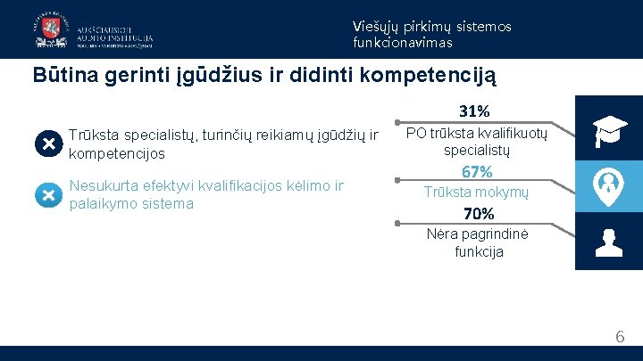 Viešųjų pirkimų sistemos funkcionavimas Būtina gerinti įgūdžius ir didinti kompetenciją 31% Trūksta specialistų, turinčių