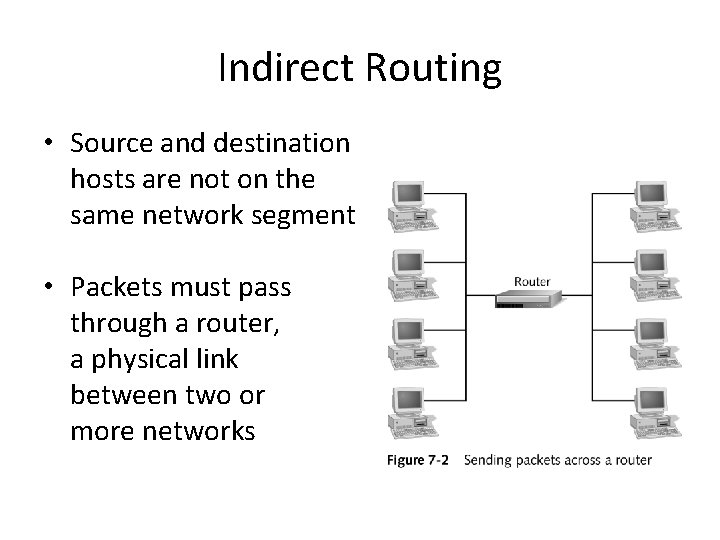 Indirect Routing • Source and destination hosts are not on the same network segment