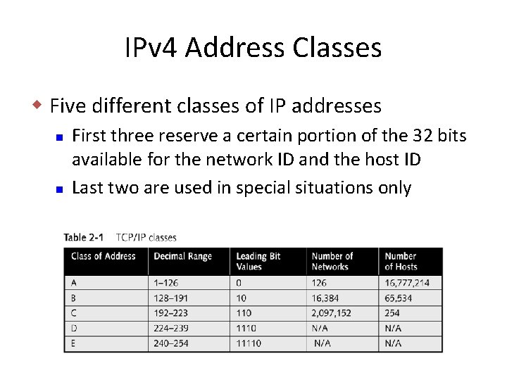 IPv 4 Address Classes w Five different classes of IP addresses n n First