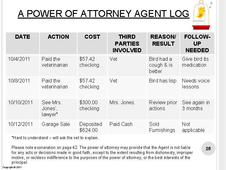 A POWER OF ATTORNEY AGENT LOG DATE ACTION COST THIRD PARTIES INVOLVED REASON/ RESULT