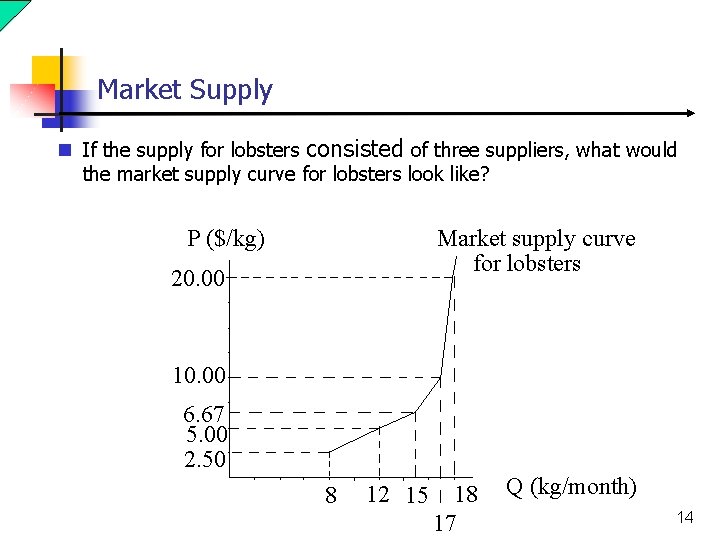 Market Supply n If the supply for lobsters consisted of three suppliers, what would