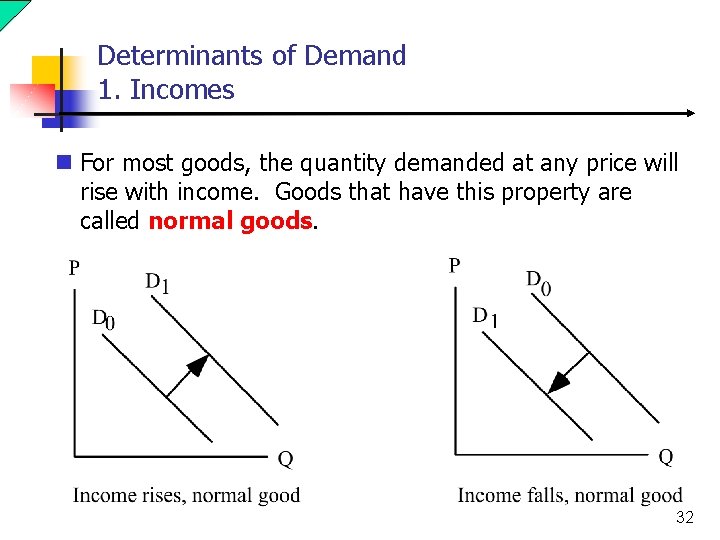 Determinants of Demand 1. Incomes n For most goods, the quantity demanded at any