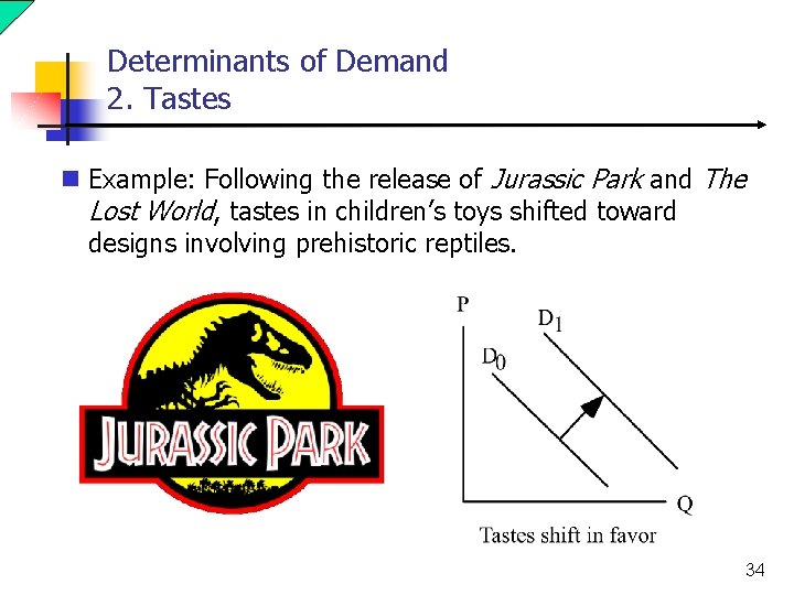 Determinants of Demand 2. Tastes n Example: Following the release of Jurassic Park and