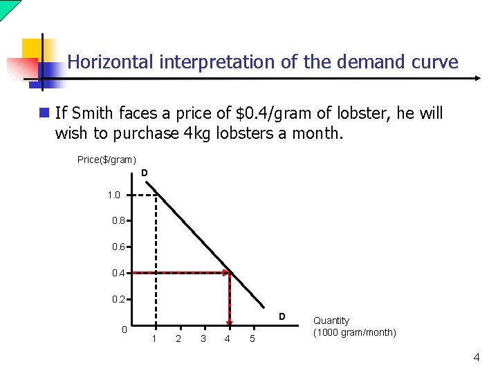 Horizontal interpretation of the demand curve n If Smith faces a price of $0.