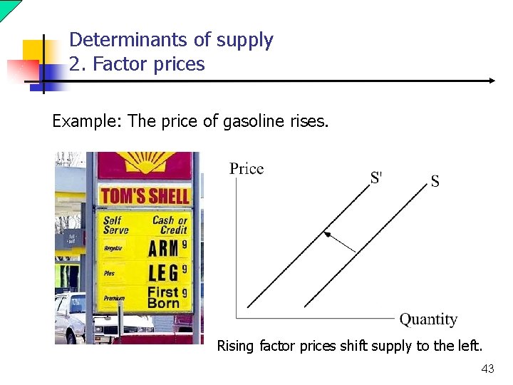 Determinants of supply 2. Factor prices Example: The price of gasoline rises. Rising factor