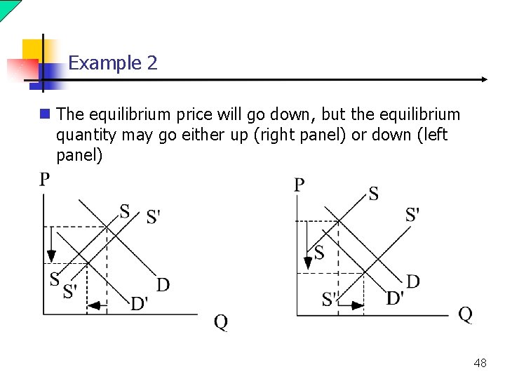 Example 2 n The equilibrium price will go down, but the equilibrium quantity may