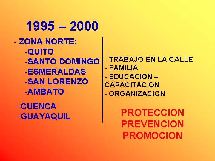 1995 – 2000 - ZONA NORTE: -QUITO -SANTO DOMINGO -ESMERALDAS -SAN LORENZO -AMBATO -