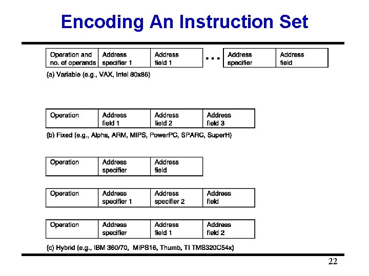 Encoding An Instruction Set 22 