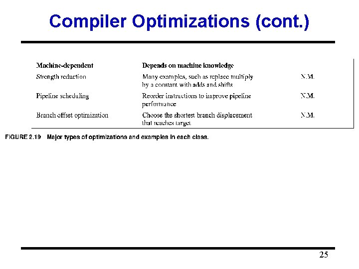 Compiler Optimizations (cont. ) 25 